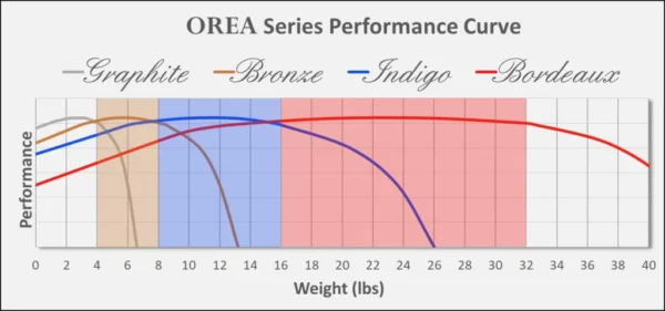 orea-performance-curve-updated-1024x480 orea-performance-curve-updated-1024x480