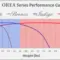 orea-performance-curve-updated-1024x480